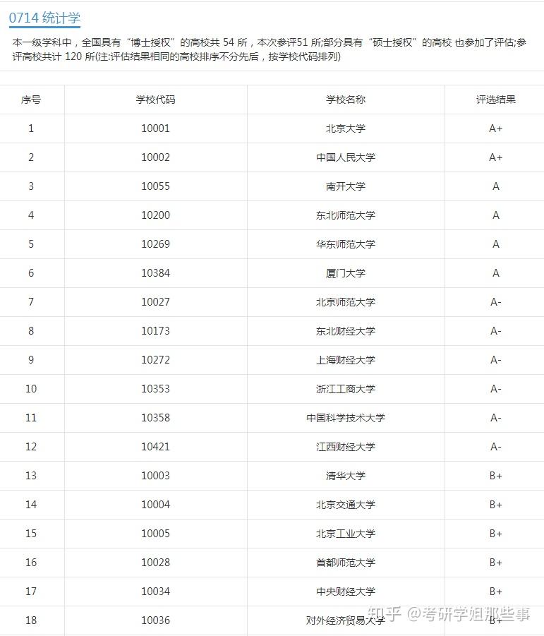 统计学属于哪个学院 v2-f6b3ac88c076bb4be796dc51280a0210_r.jpg
