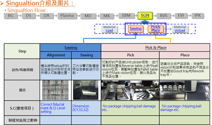 Fccsp封装体切割工艺介绍package Saw Process Introduction 知乎