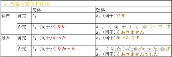 如何简单、直观的,区分日语敬体&简体? - 知乎