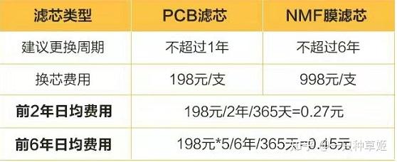 用礦泉水搞吃的,真的會更好吃!