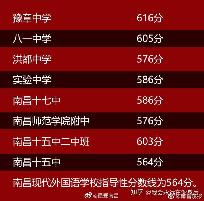 江西省重点高中排名_江西市重点高中_江西重点高中排名前50名