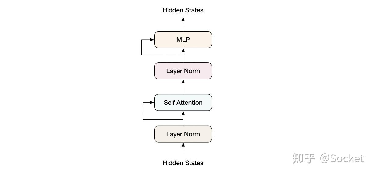 大语言模型专题（12）ChatGLM 代码逐行解读 - 知乎