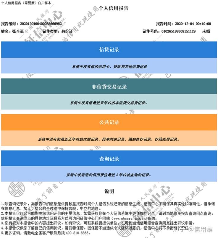 如何打造一份優秀的徵信報告