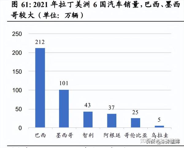 中国汽车出海专题研究：日德美占据主导，本土化特征明显 知乎