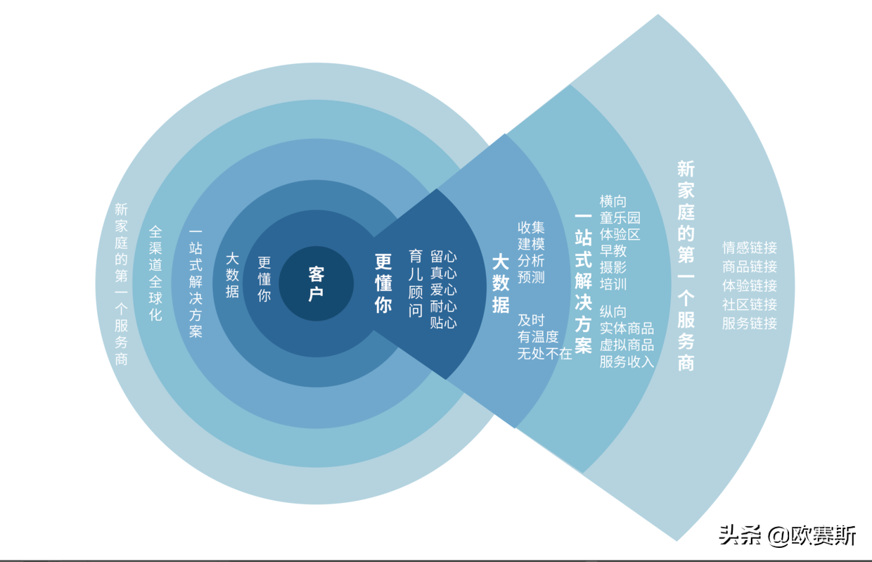 如何通過商業模式創新成為你萬億行業的領導品牌