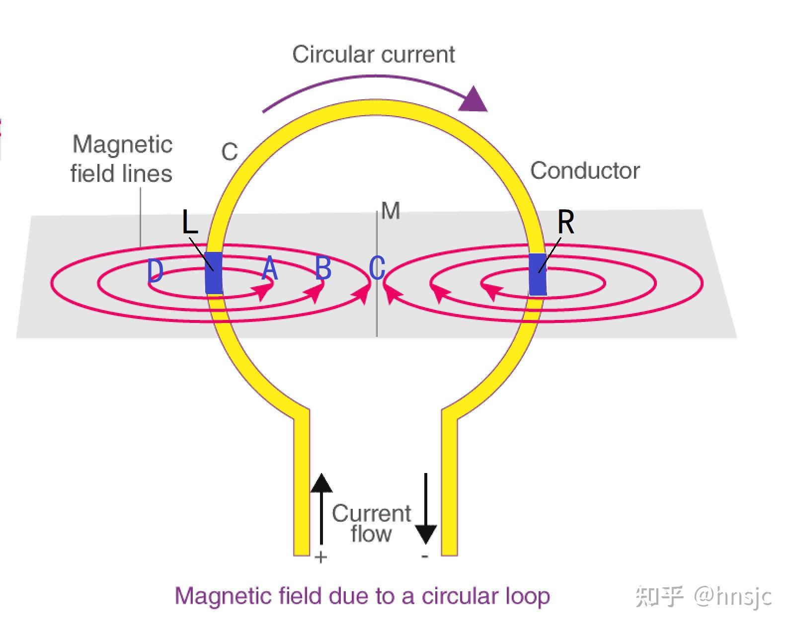 圆环形线圈的磁场图片