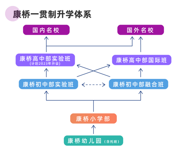 疫情过后，双轨制学校将何去何从？ - 知乎