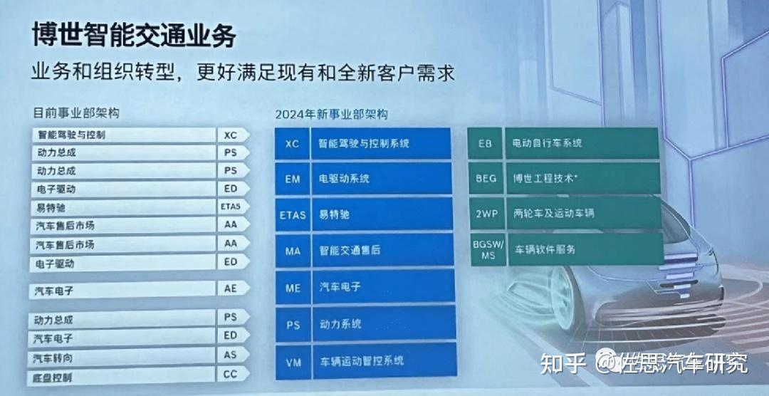 #博世座舱 业务分析之#舱驾融合 的挑战 #SOTIF #AI @佐思汽研 - 知乎