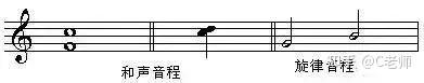 【乐理知识｜一次性搞懂音程 知乎