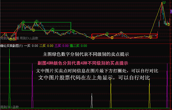 缠论选股工具-缠论画线软件 - 知乎