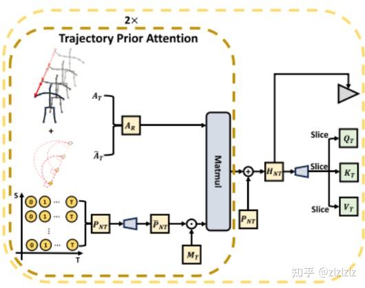 《KTPFormer: Kinematics and Trajectory Prior Knowledge-Enhanced ...