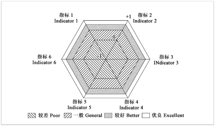 问号屋：什么是全排列多边形图示指标法？ - 知乎