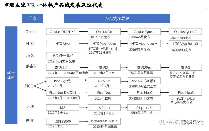 虚拟现实技术的演变_虚拟现实技术的演变过程