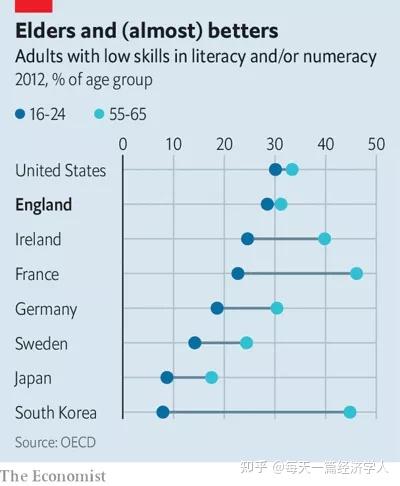 英国人的数学究竟有多差？| 经济学人 - 知乎