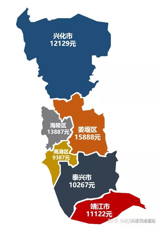 泰州房价