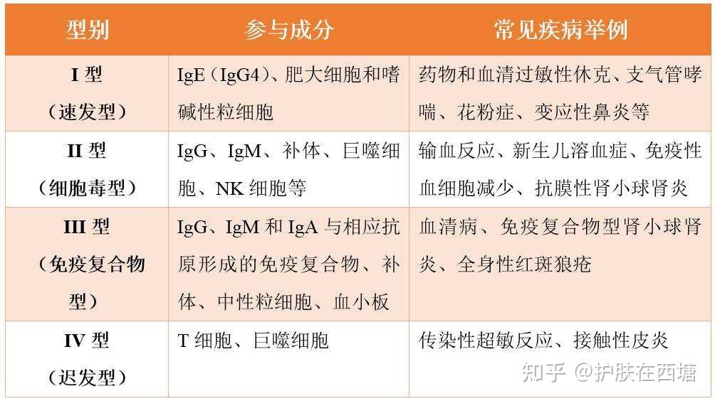 伴有发热的皮肤病(一):变态反应性皮肤病 - 知乎