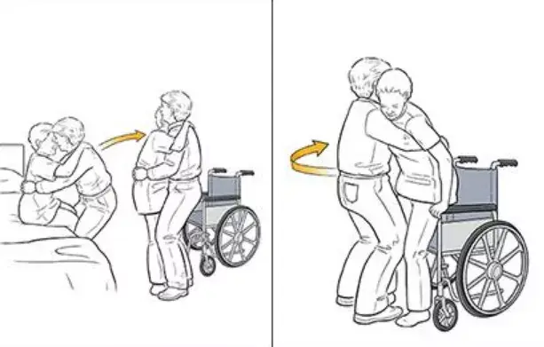 轮椅doi的正确姿势图片
