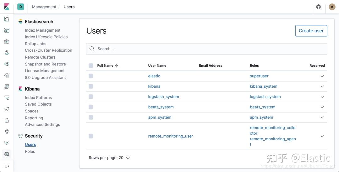Elasticsearch elastic 