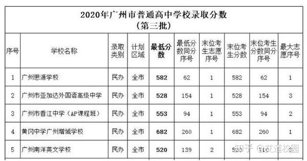 青海中考分数线2022年公布_青海省中考分数线_青海中考分数线是多少2023