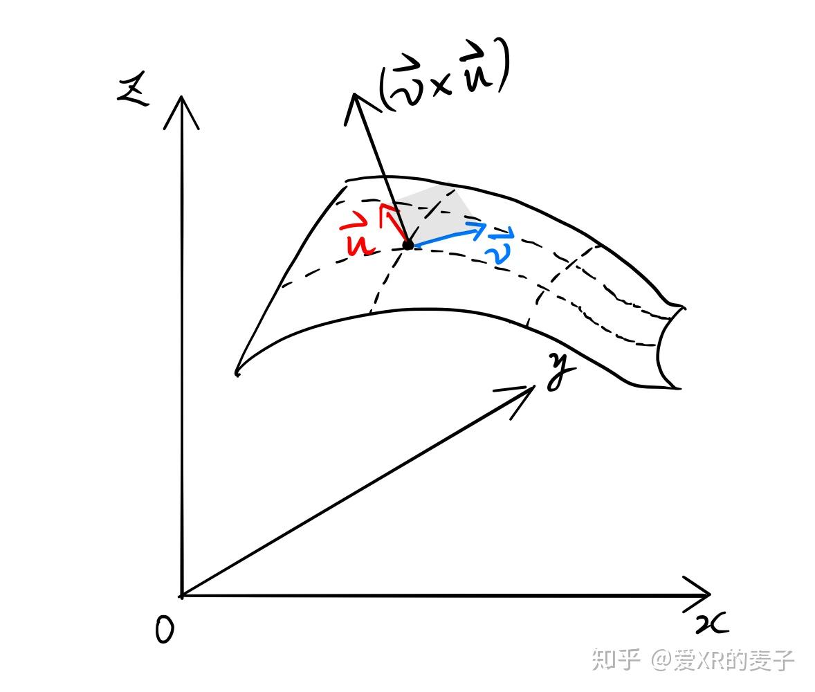 向量叉乘图片