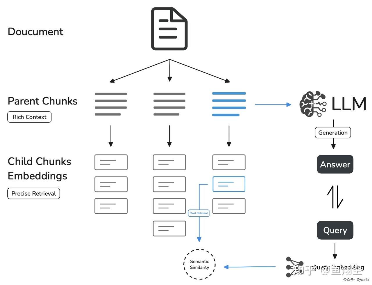 DeepSeek+dify 本地知识库：真的太香了 - 知乎