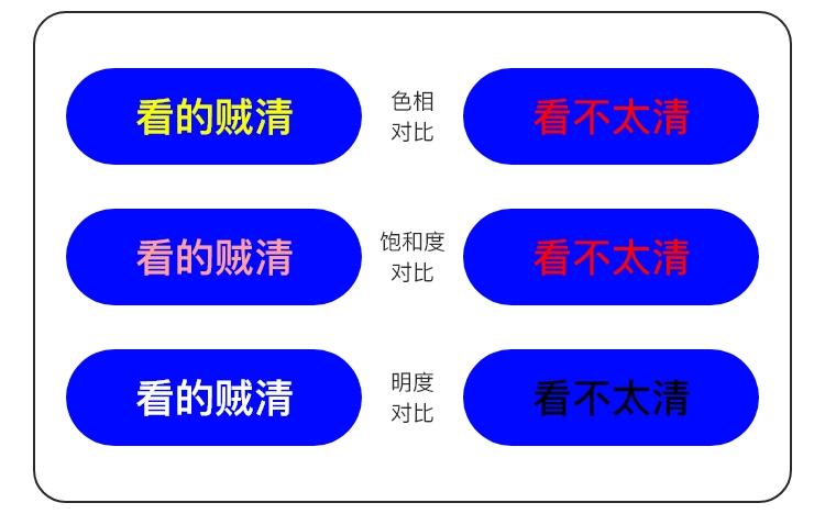 如何评估中文文本内容的易读性、可读性、可理解性? - 知乎