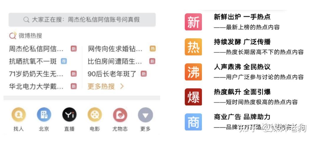 话题营销 微博热搜冲榜实战揭秘 知乎