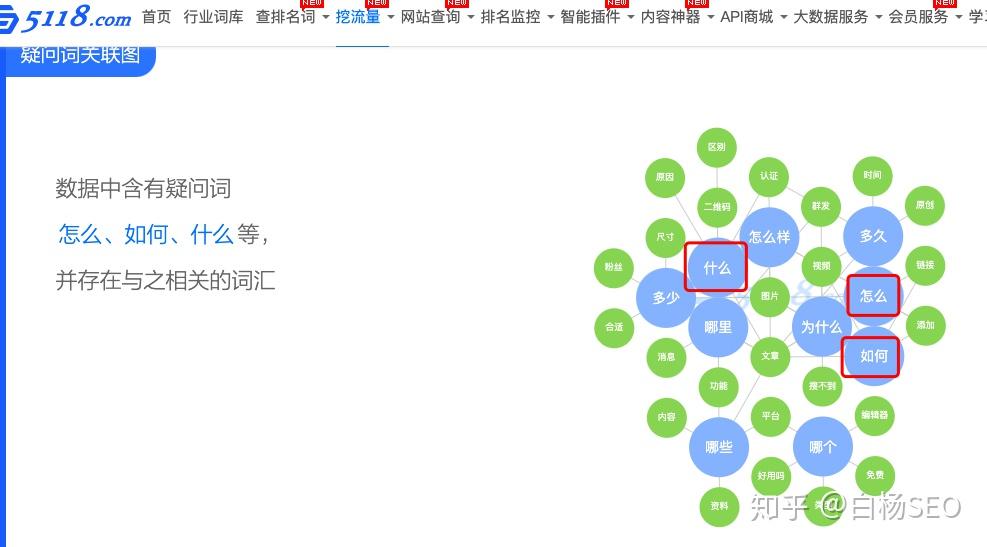 关键词挖掘站长工具_关键词挖掘网站 关键词发掘站长工具_关键词发掘网站（关键词挖掘站长工具） 必应词库