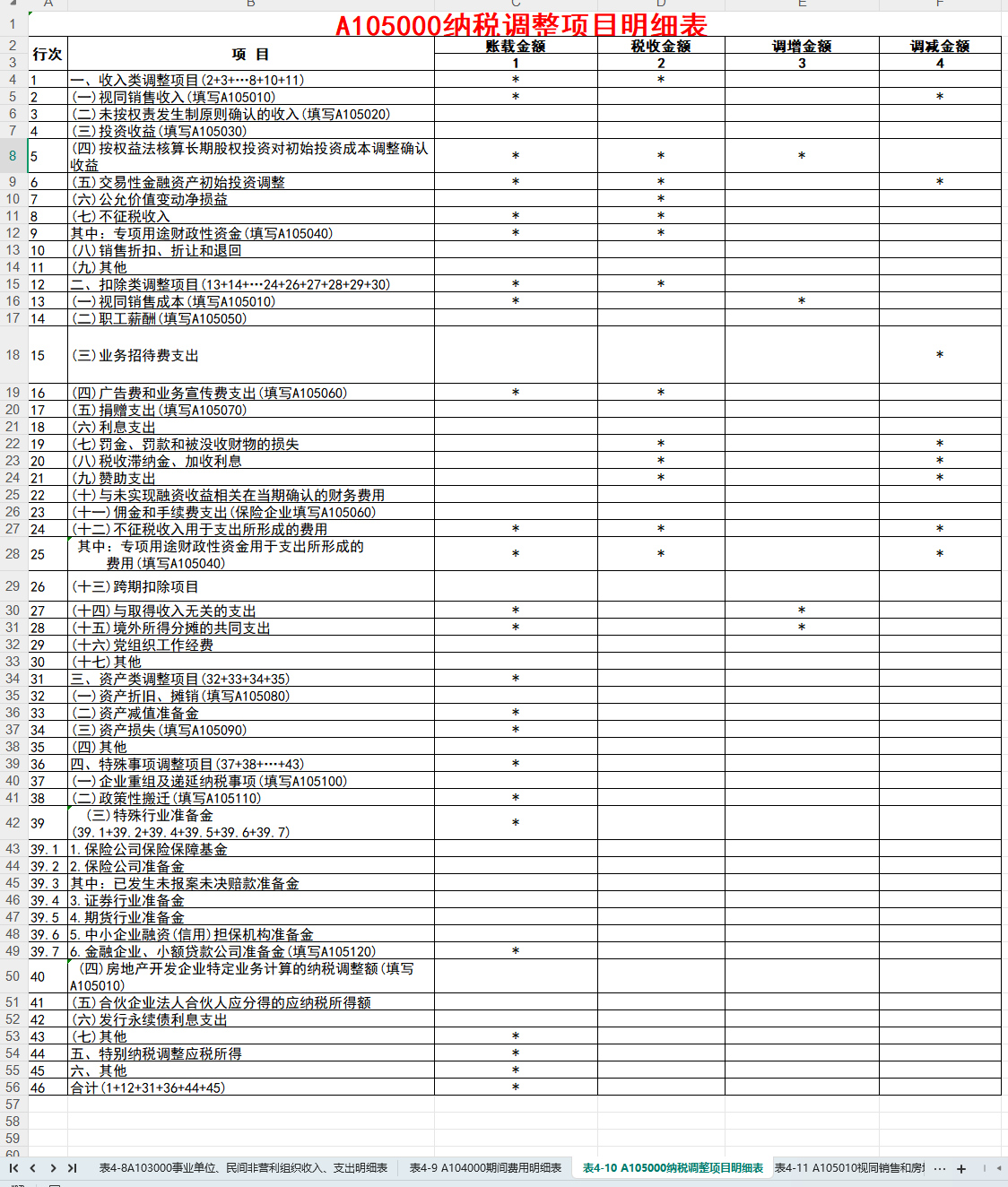 2025年企业所得税汇算清缴纳税调整项目明细表模板+填报说明 - 知乎