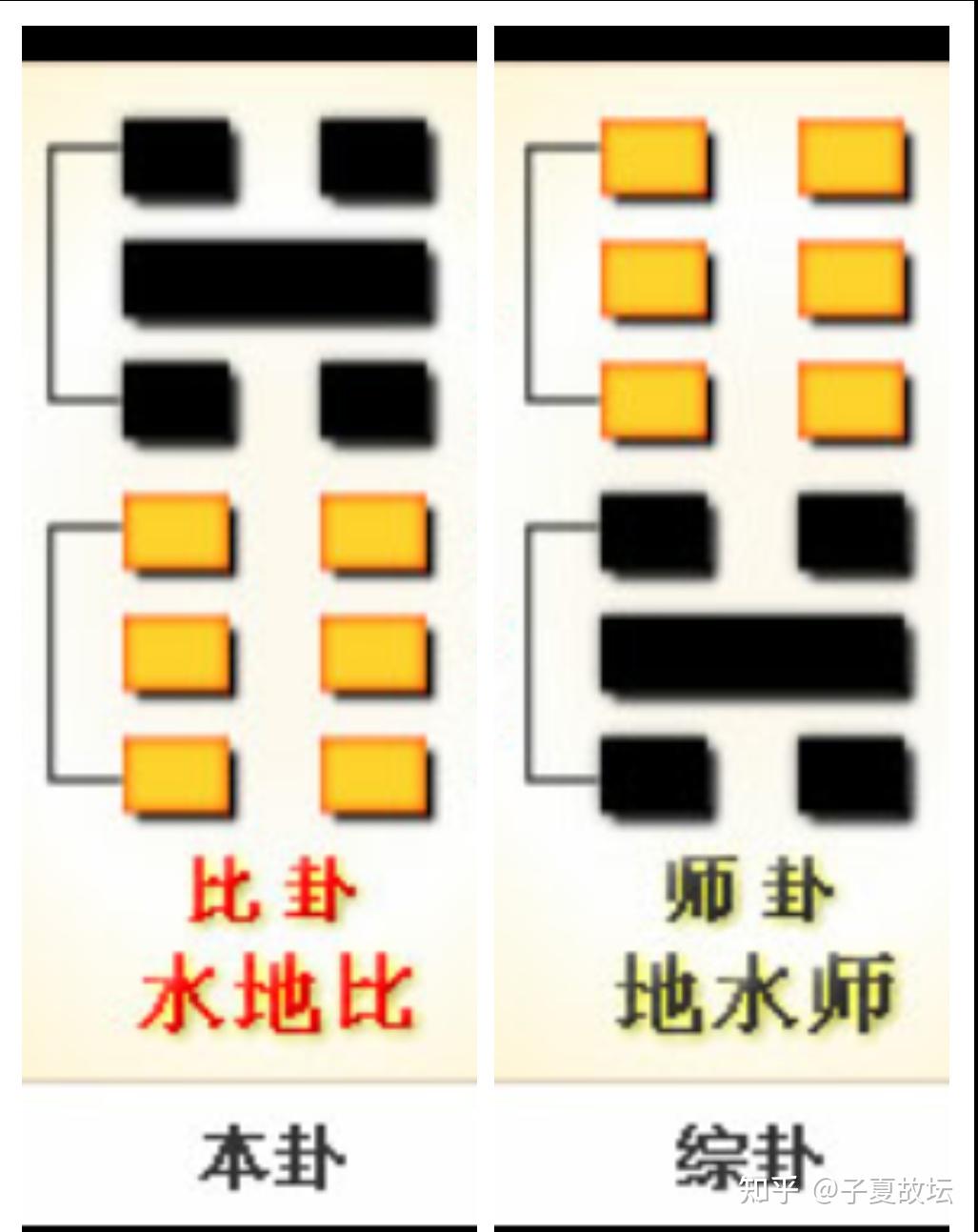 多角度、全方位、深层次地解读「比卦」之卦图 - 知乎