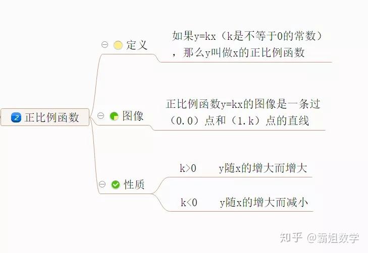 哪種學習方法最高效