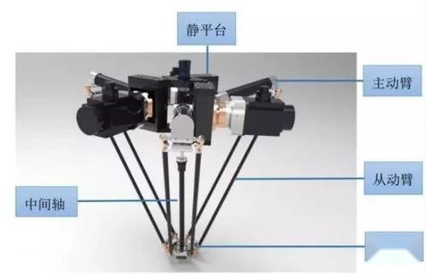 图文详解并联机器人，你了解吗？ - 知乎