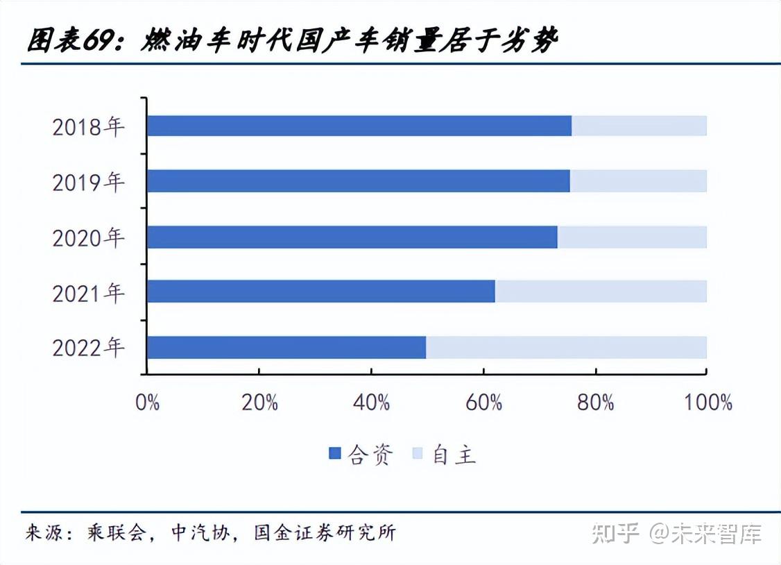 汽车行业专题:电动潮流下行业新变局将至,洗牌中谁能突出重围?插图1717 汽车行业专题:电动潮流下行业新变局将至,洗牌中谁能突出重围?插图1717