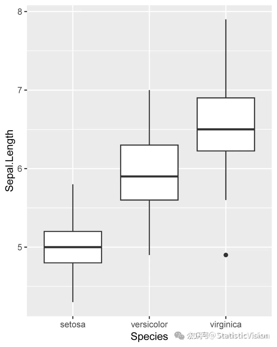 R语言绘图6|ggplot绘制你要的分面箱线图 - 知乎