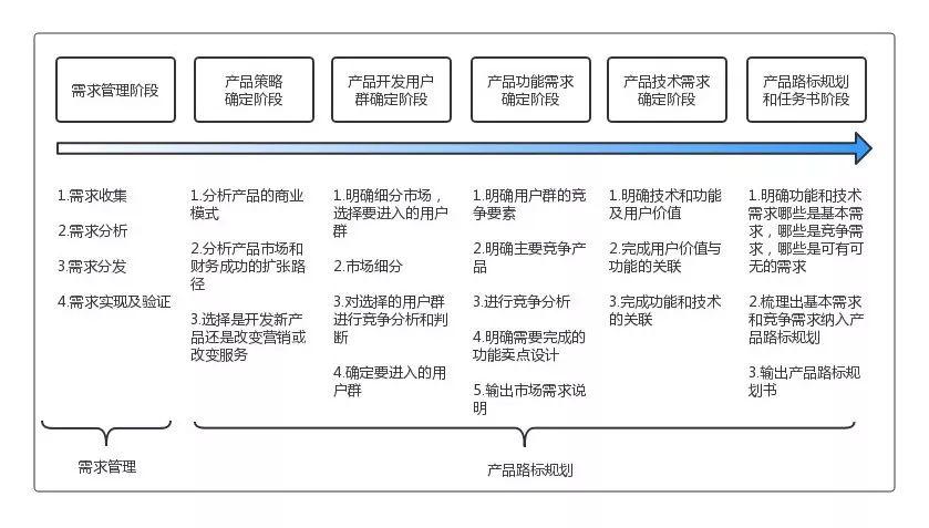 产品开发流程优化:让创新飞得更远