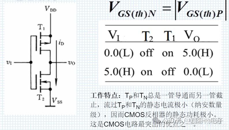 南京观海微电子----CMOS门电路(OD门、传输门、双向模拟开关、三态门) - 知乎