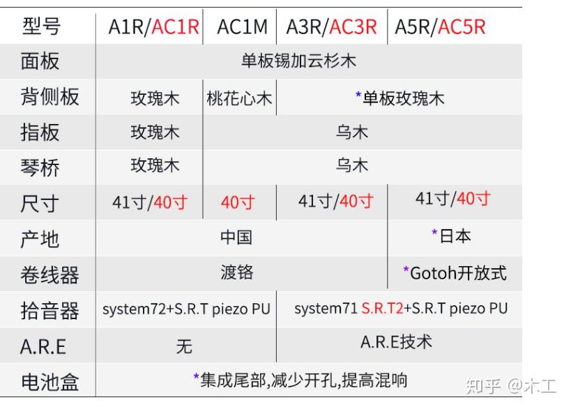 雅马哈a3r真假鉴别图片