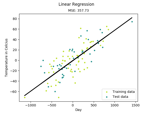 线性回归 Linear Regression的python源码的实现 知乎 9790