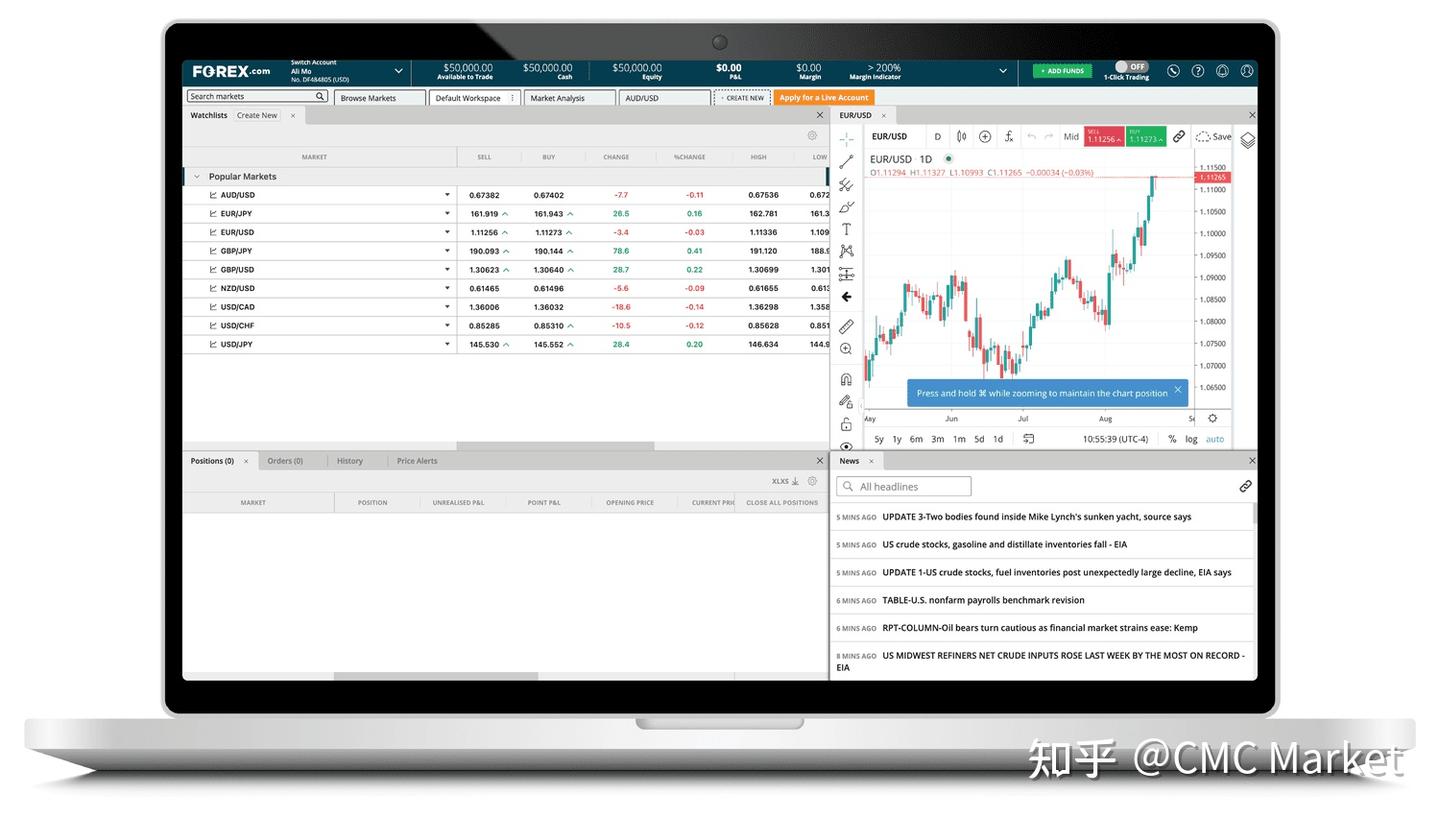 CMC Markets外汇交易平台2025最新全网测评- 知乎