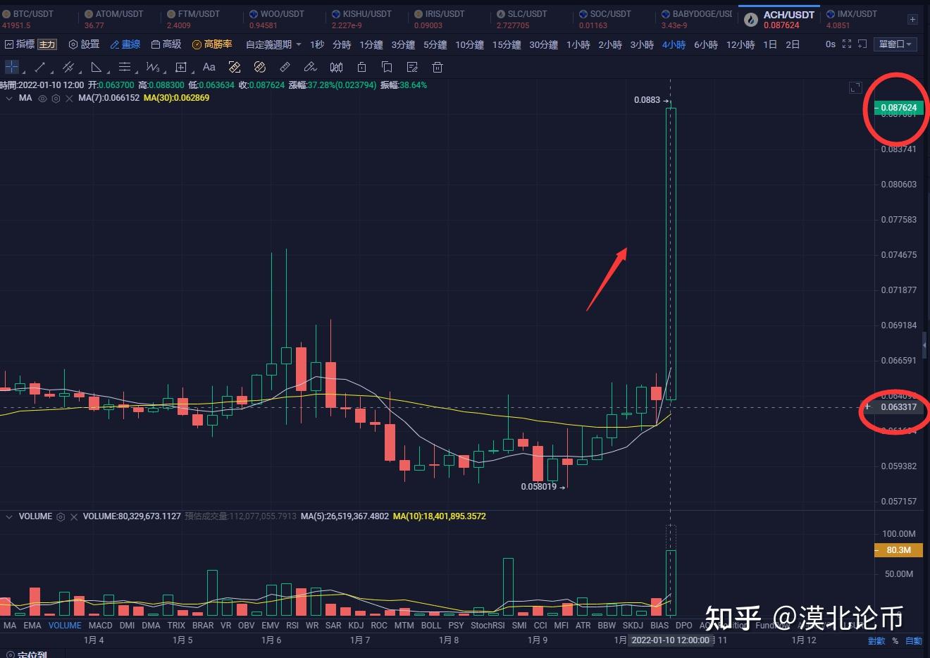 加密支付基础设施Alchemy Pay（ACH）新动态，你怎么看待？ - 知乎