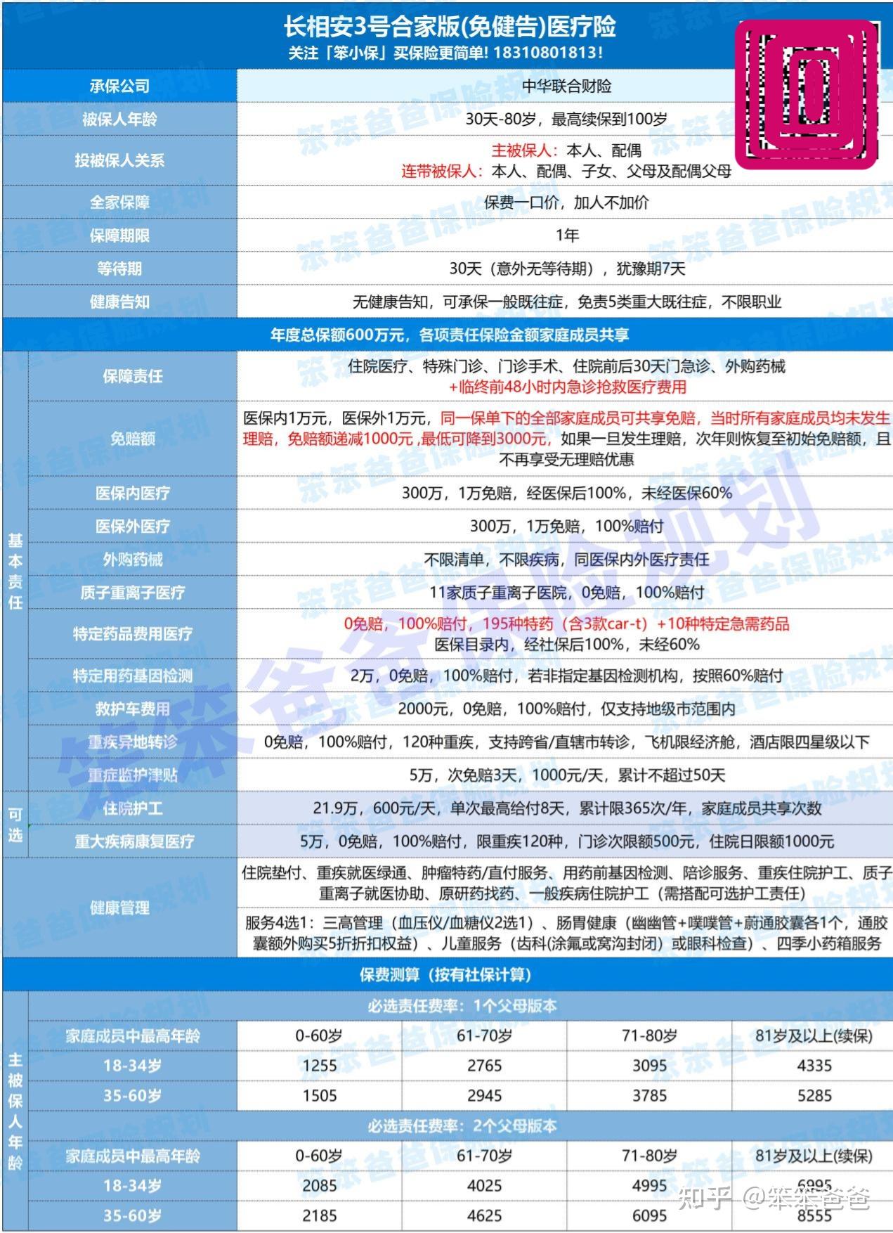 长相安3号合家版医疗险，一张保单保全家6口人，免健康告知，得了癌症也能买！ - 知乎