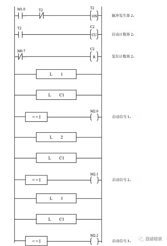 供料系統啟停控制工藝要求六,plc實例—供料系統啟停控制2,液體混合