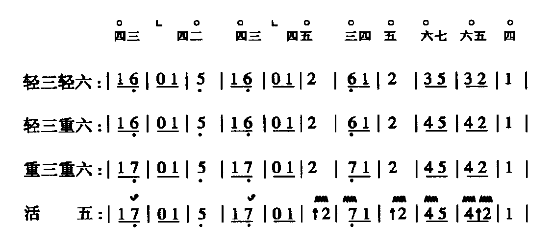 潮州二四谱