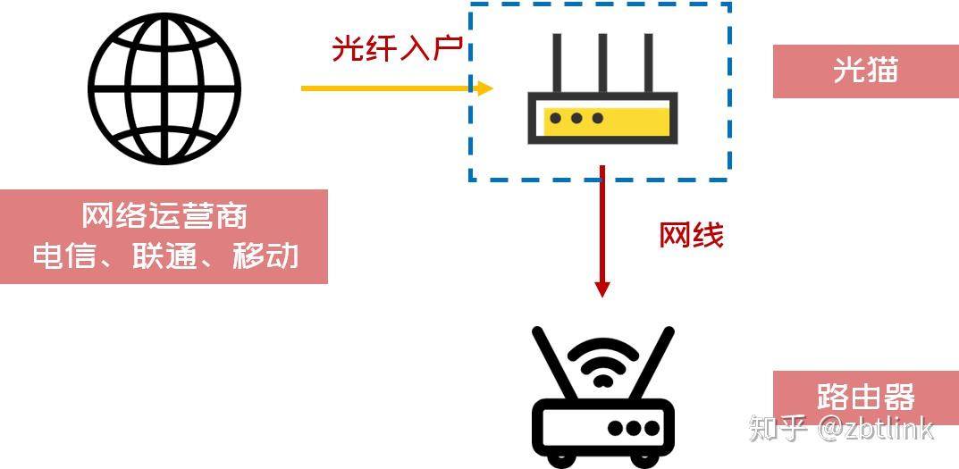 家庭網絡覆蓋如何佈局