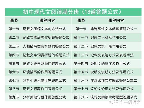 人教版小学语文一年级上册表格式教案_七年级语文上册作文教案表格式_人教版小学语文五年级上册表格式教案