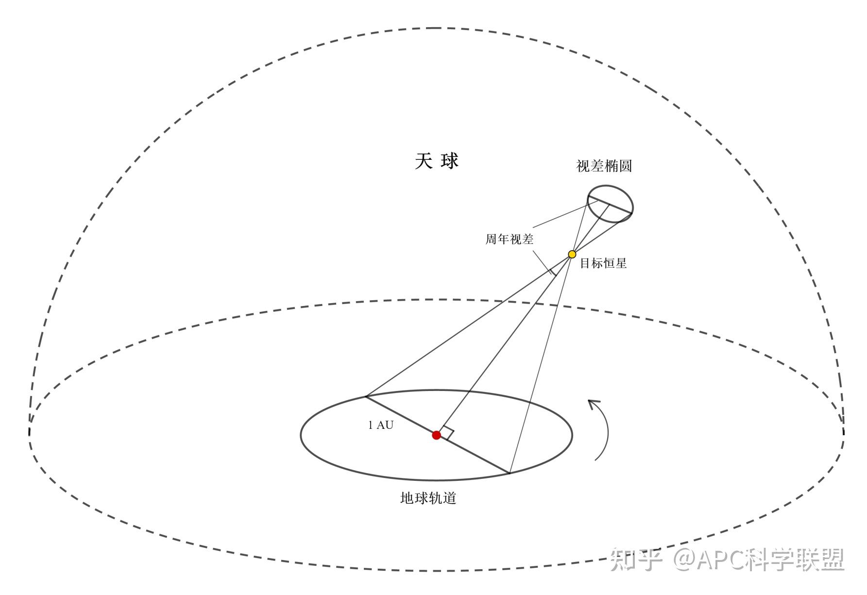 恒星不恒简谈恒星的运动和位置变化