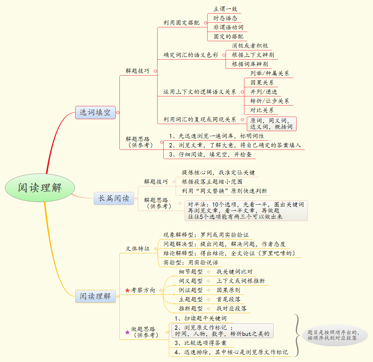 礼拜一英语缩写 v2-f6f6bf1bb917851ac810a22928b4dce8_r.jpg