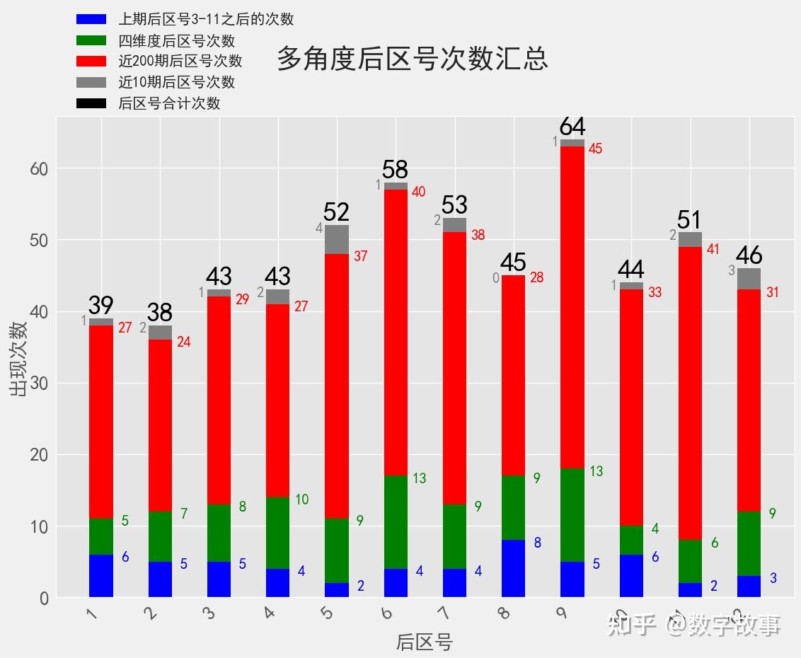 大乐透22099期开奖结果:前区和值110,后区连号4-5,一等奖仅2注(大乐透22099期开奖号码)