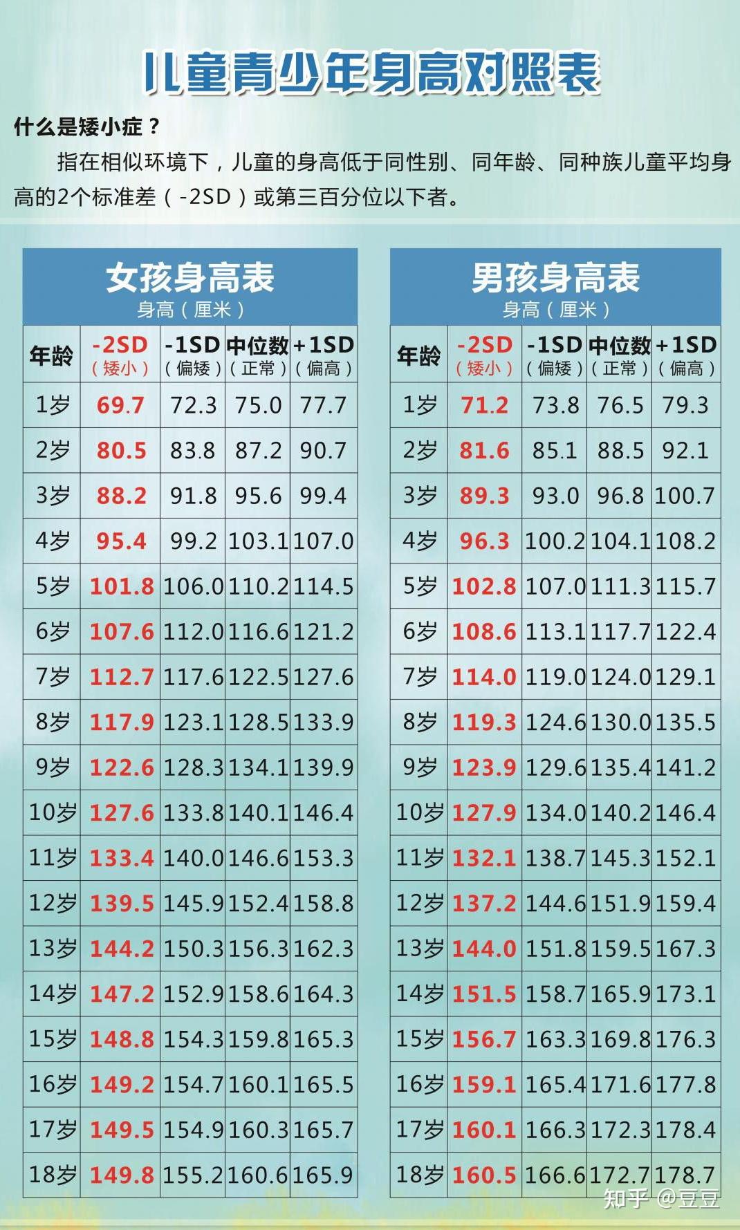 生长激素多大年龄以内可以打