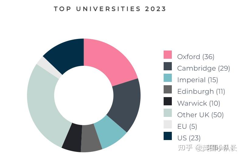 泰晤士報發佈2024年英國最佳私校排名這所高中連續五年英國第1